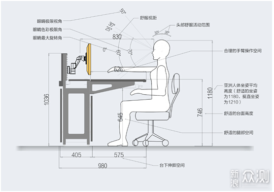 从电竞椅到电竞人体工学椅，告诉你提升在哪里_新浪众测