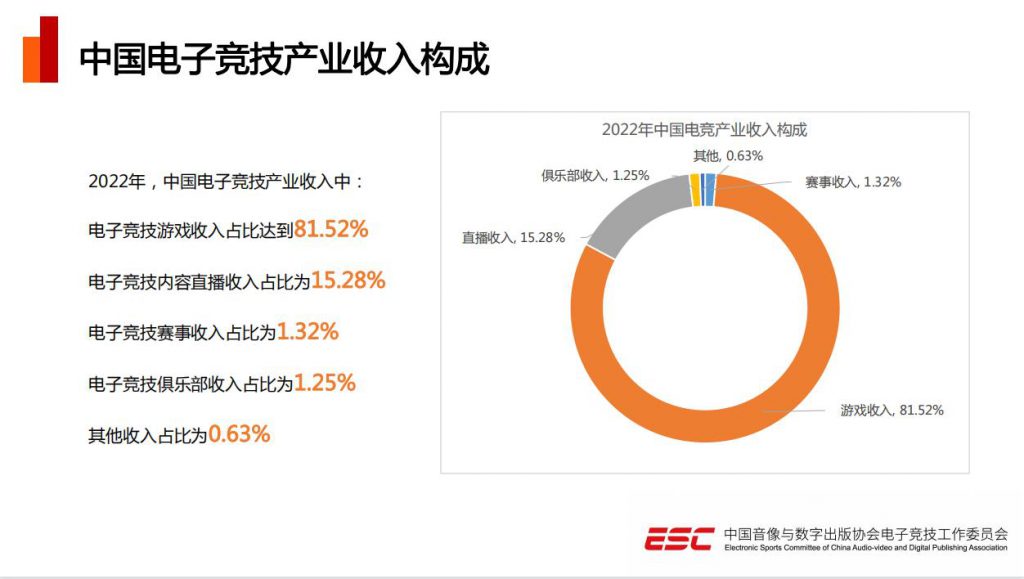 游戏和电竞_电竞游戏排行榜前十名_电竞游戏是啥意思