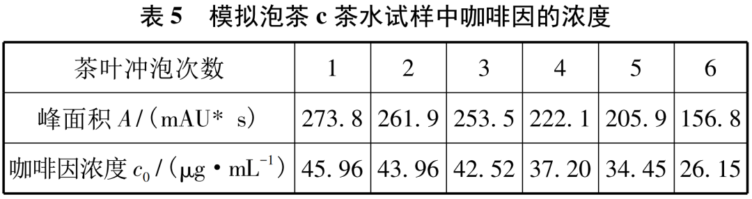 咖啡测浓度的仪器叫什么_测咖啡浓度_咖啡因的测定